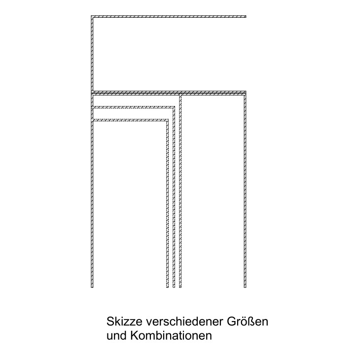 Größen